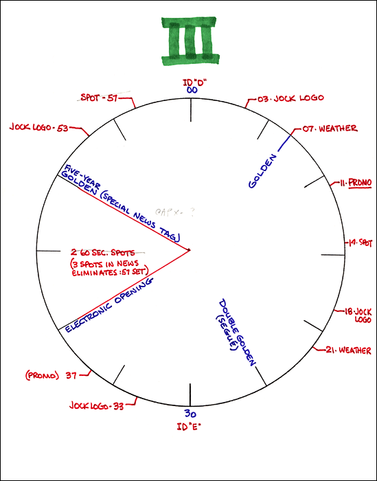 boss radio format clocks radio format clock