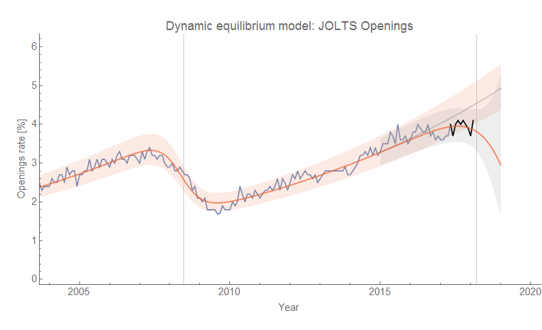 Information Transfer Economics JOLTS Data Day information-transfer-economics-jolts-data-day