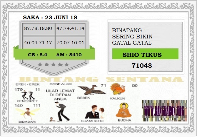 Rumus Prediksi Togel Saka Pools Sabtu