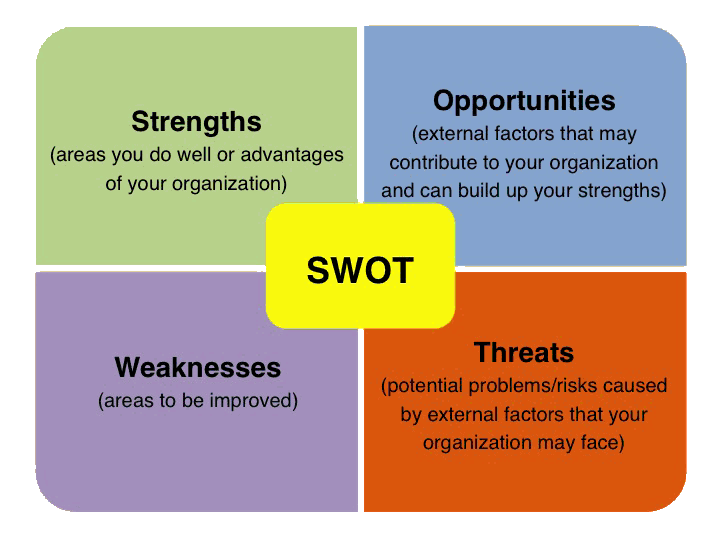 Four Quadrant theories- Effective techniques for improvement in an organisation