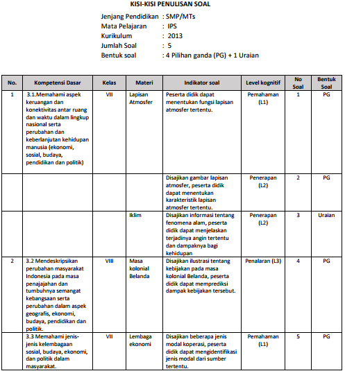 Pedoman Penulisan Soal Kurikulum 2013 Ktsp Smp Mts 2017 Info Pendidikan Terbaru