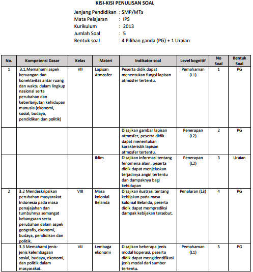 Penyusunan Soal Tes Sesuai Kurikulum 2013 Pdf