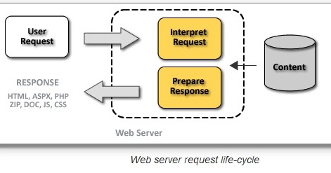 Картинка content. No comments картинки. No content response. No content response. Response.