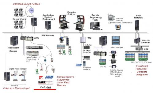 Miracle of Science: Distributed Control System (DCS)