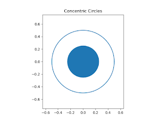 Plotting Circles in Python (Maths) - ElectricalTechnology