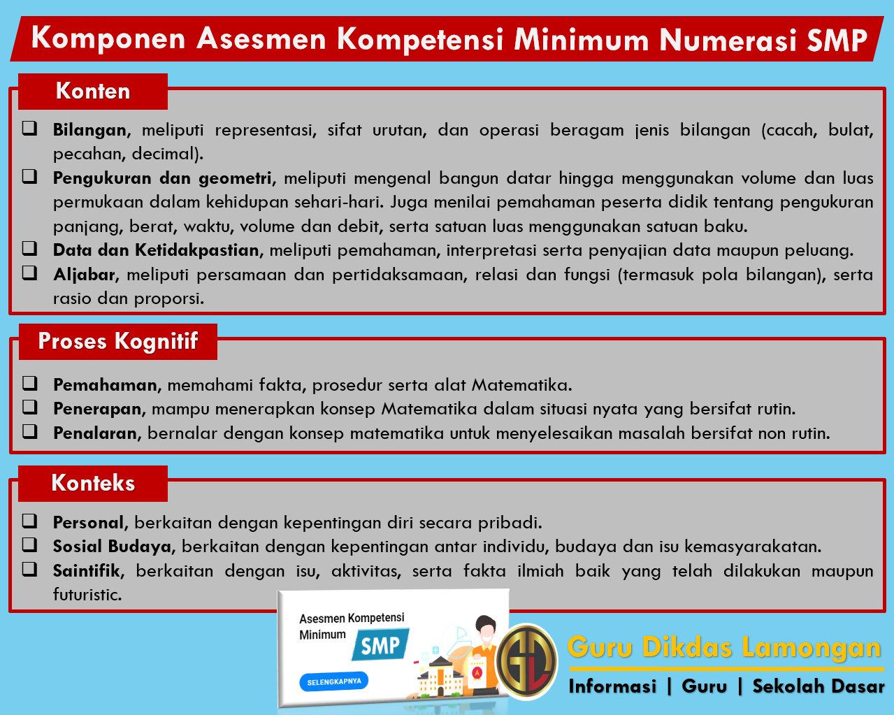 Bimtek Akm Smp Tahap 6 Asesmen Numerasi Pada Tingkat Smp Simak Soal Dan Referensi Jawaban