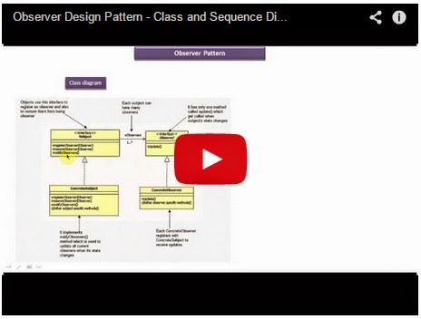 JAVA EE: Observer Design Pattern - Class and Sequence Diagram
