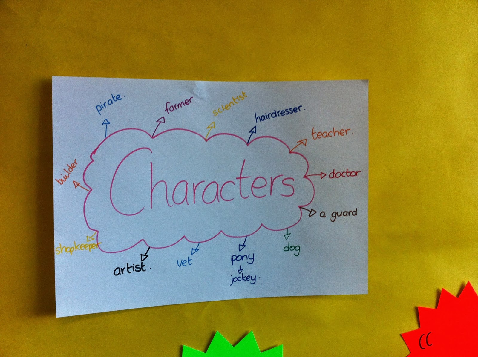 Types of child development picture