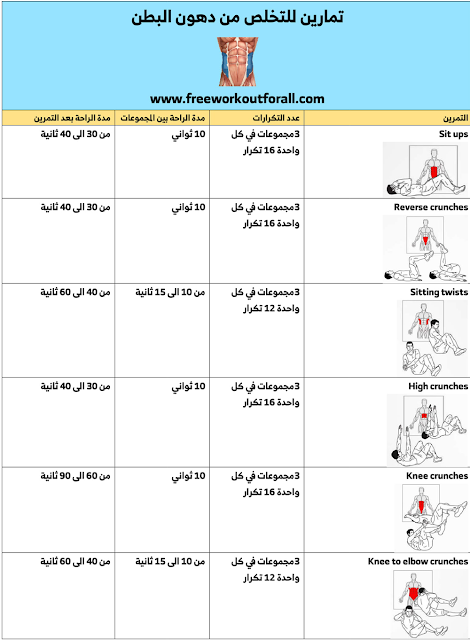 تمارين لابراز عضلات البطن