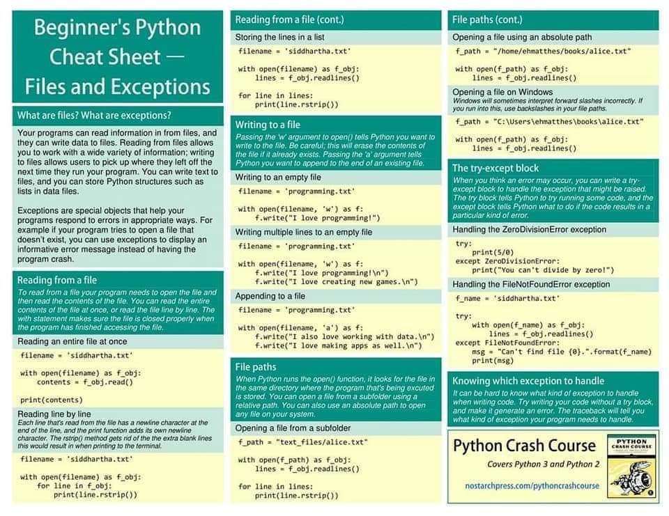 Free Download Advance Python Cheat sheet for beginners 2020 - KING OF EXCEL