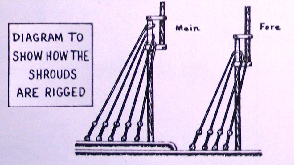 Model Build - Bluenose II: 23 - Rigging