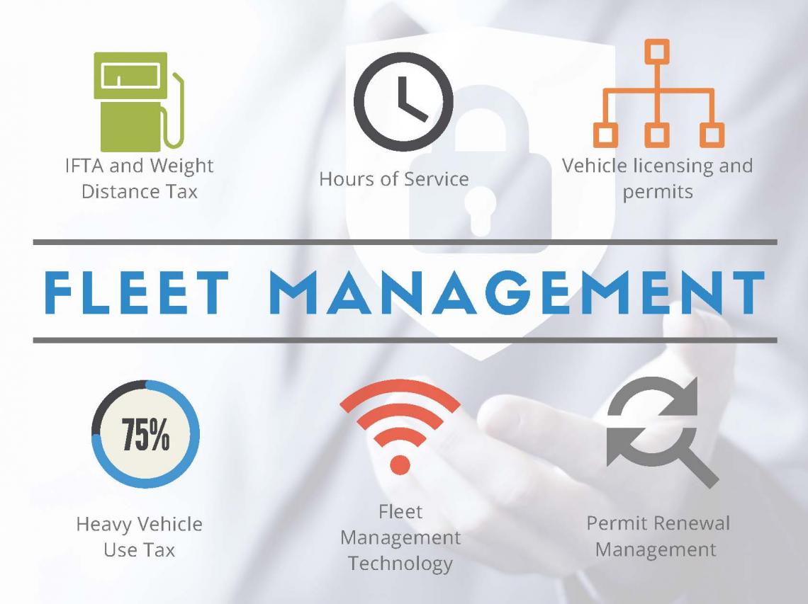 Система управлением автопарка компании. Флит веб. Fleet систем. Fleet management services. Fleet management system.