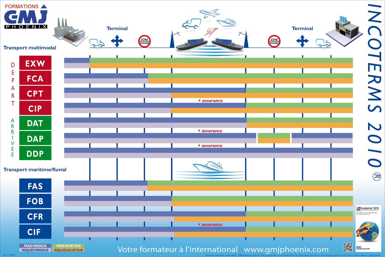 Top39 Exercice Sur Les Incoterms 2010 Fond Décran Jesuscourse