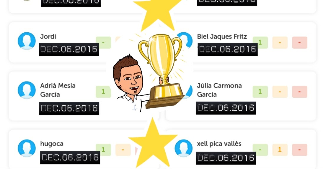 Mr. Alonso DUOLINGO LEAGUE CLASSIFICATION