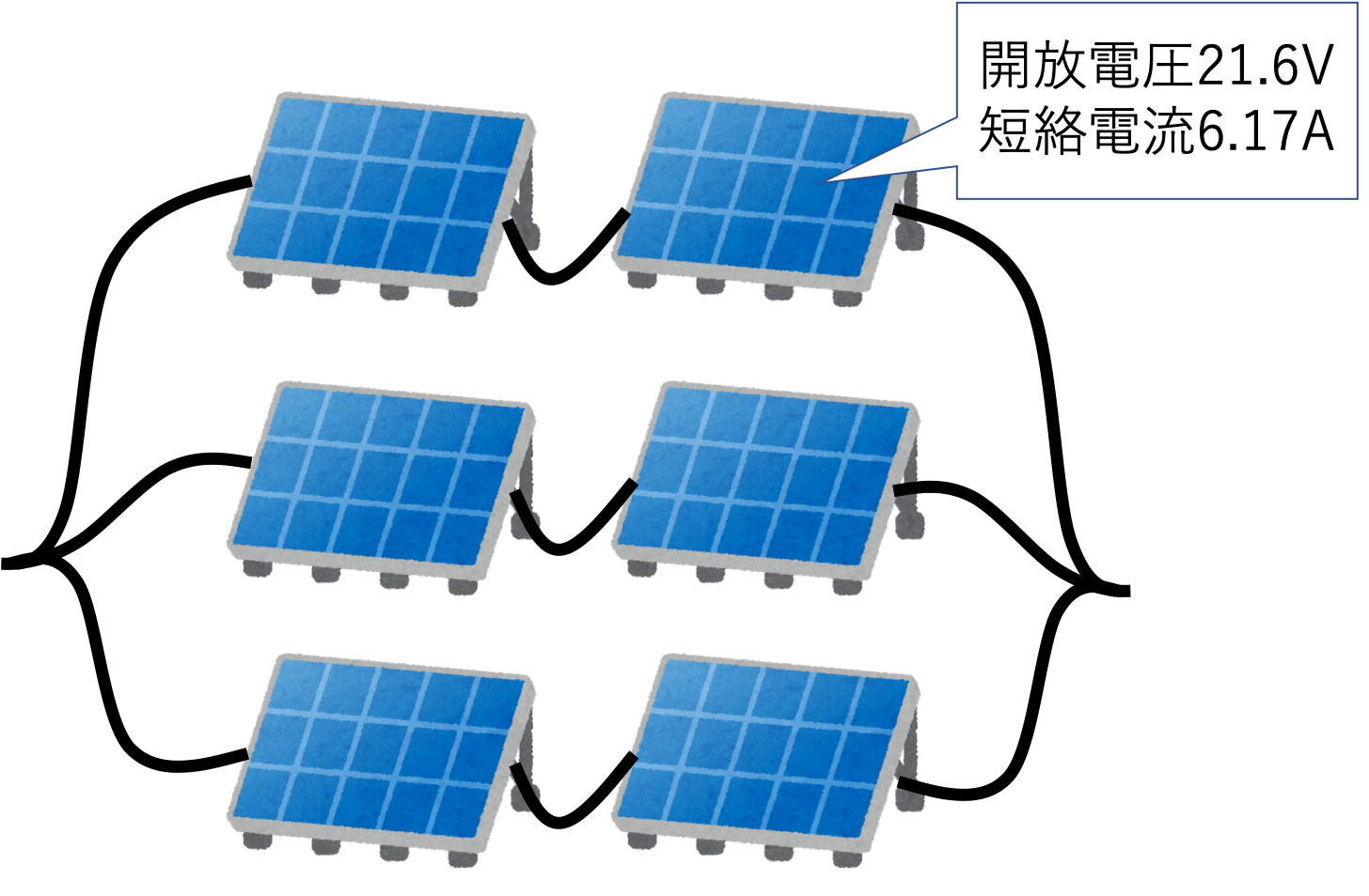 太陽光発電】(11)ソーラーパネルの直列・並列接続について考えよう