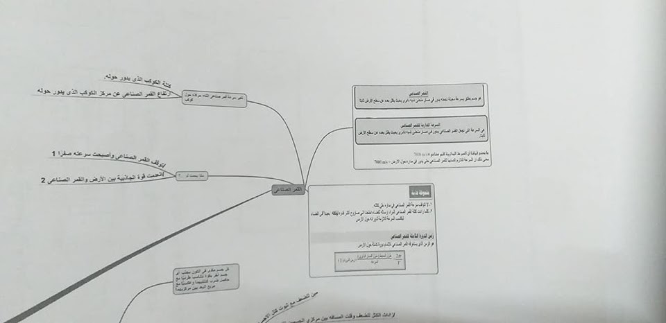 مراجعه فيزياء اولي ثانوي ترم ثاني أ/ أحمد الصيني