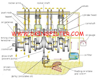 Xinxiang D.King Industry system | Xinxiang D.King Industry