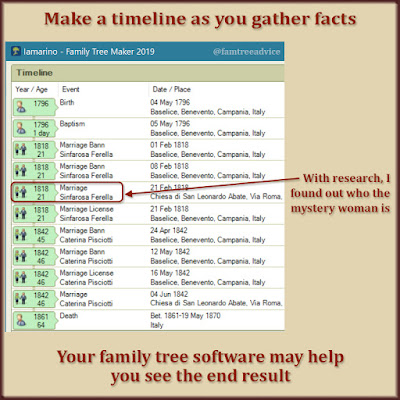 Your family tree software may provide a timeline of facts so far.