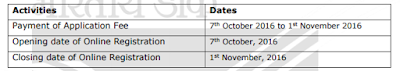 India Post Payments Bank (IPPB) Recruitment of Officers |_4.1