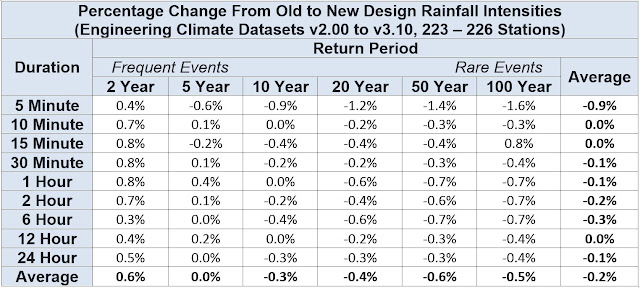 Extreme Rainfall Trends Climate Change Canada