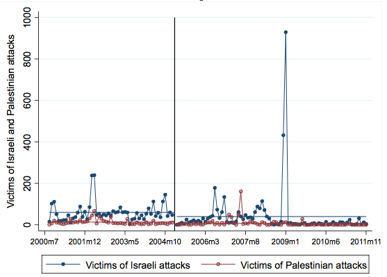what israel does when the world’s not watching