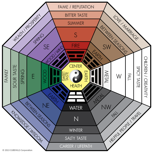 Feng Shui Period 8 Chart In 2020 | Children's Books, Kids Books ...