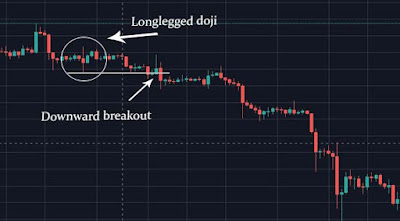 Long legged doji