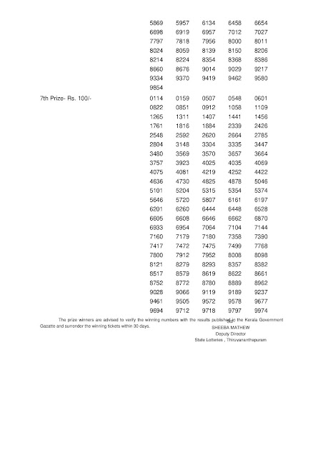 Kerala Lottery Results 26-03-2020 Karunya Plus KN-309 Lottery Result-page-002 Kerala Lottery Results 26-03-2020 Karunya Plus KN-309 Lottery Result-page-002