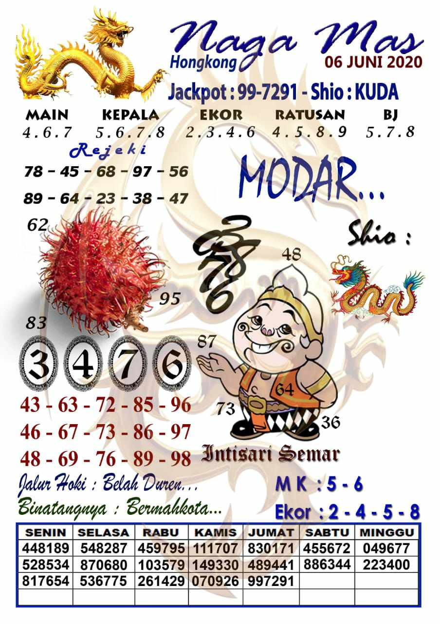 Prediksi Syair Hk 6 Juni 2020 Keraton4d