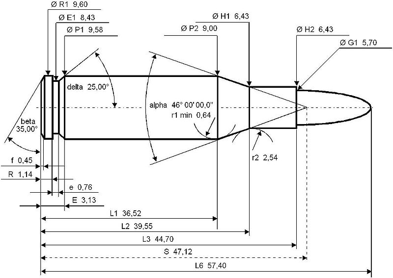 Firearms History, Technology & Development 5.56mm vs. .223 Ammunition