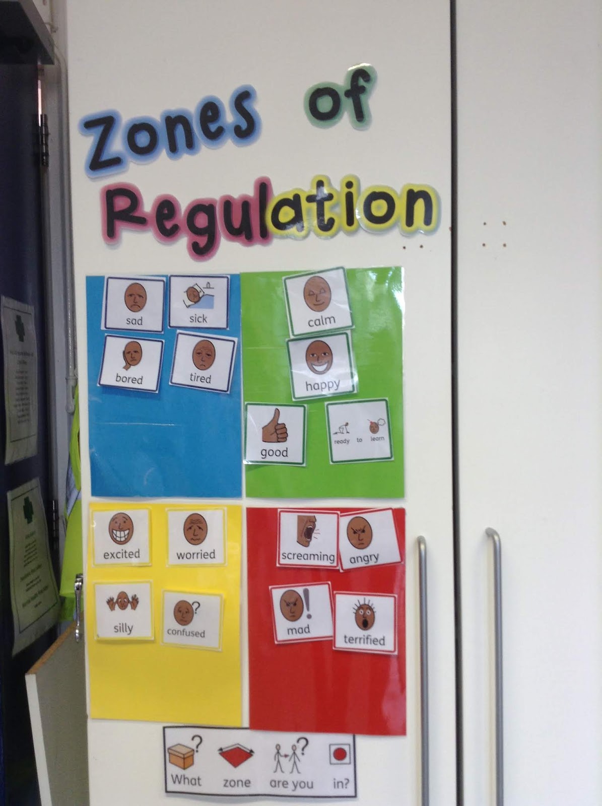 Early Years: Zones of Regulation