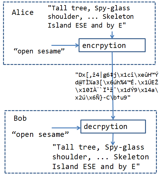 Bitcoin Private Key Aes