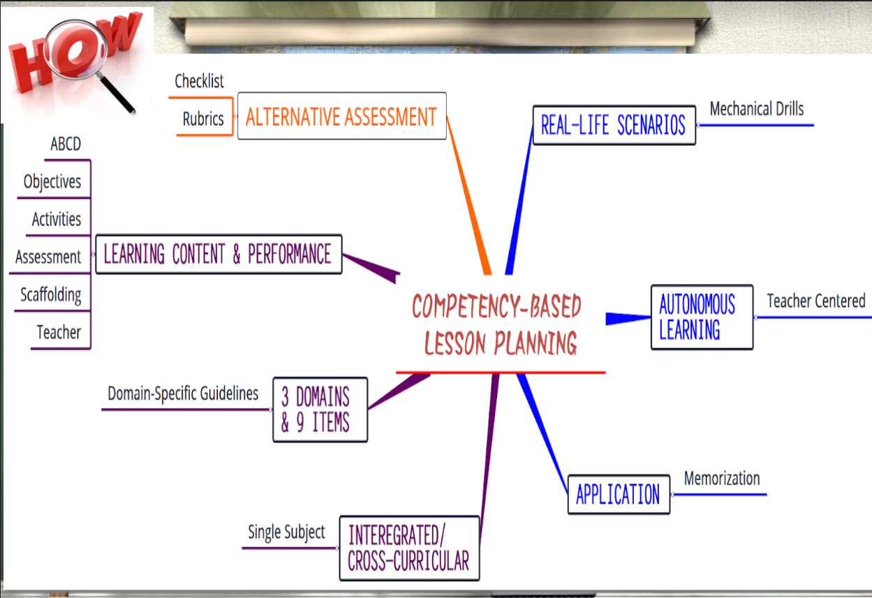  Competency based Lesson Planning