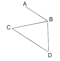 graph graph