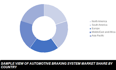 automotive braking system market size