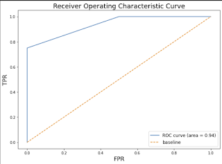 MareArts Computer Vision Study.: draw roc curve using python sklearn ...
