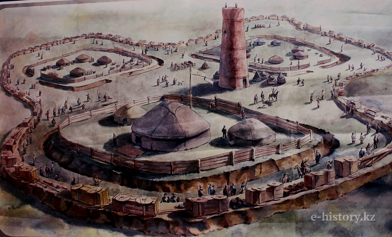 TARİH VE ARKEOLOJİ: Oghuz Yabgu State - The Turks