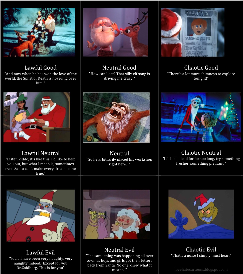 Love and Hate Cartoons Animated Santa Claus Alignment Chart