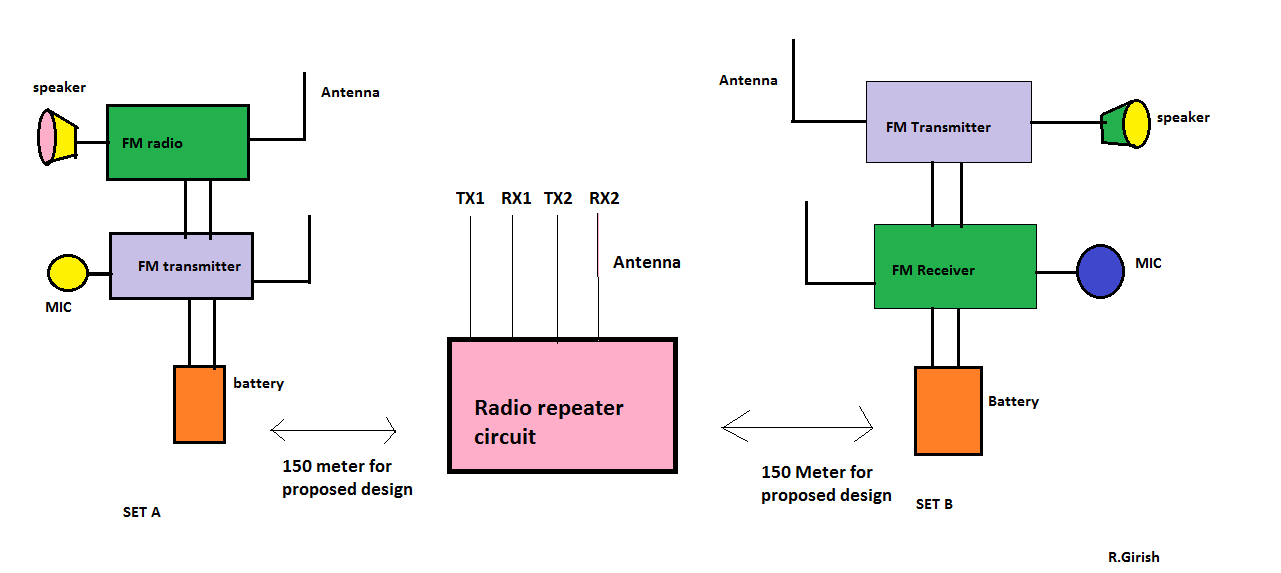 Make this Radio Repeater Circuit at Home