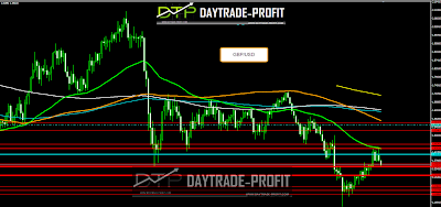 GBP USD TECHNICAL  ANALYSIS GBP USD  FORECAST ANALYSIS
