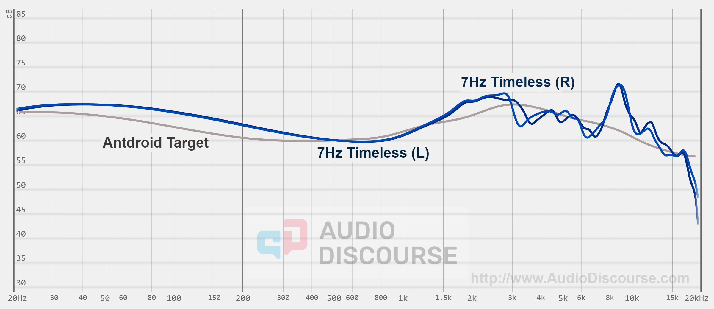 7hz timeless 7hz timeless