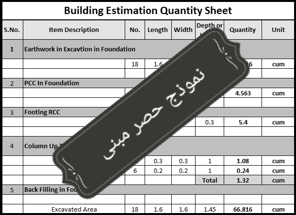 ما هو التقدير أو الحصر Estimation؟ أهمية تقدير كميات المباني