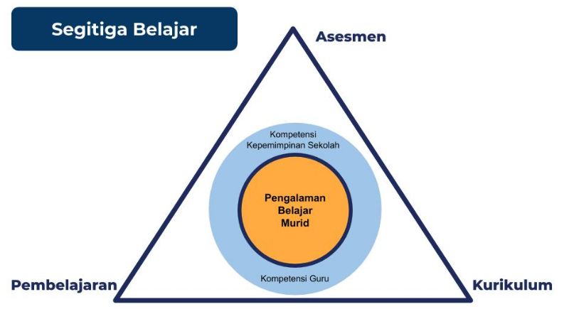 Bimtek Guru Belajar Seri Asesmen Kompetensi Minimum Sma Smk Angkatan 1 Blog Guru Pembelajar