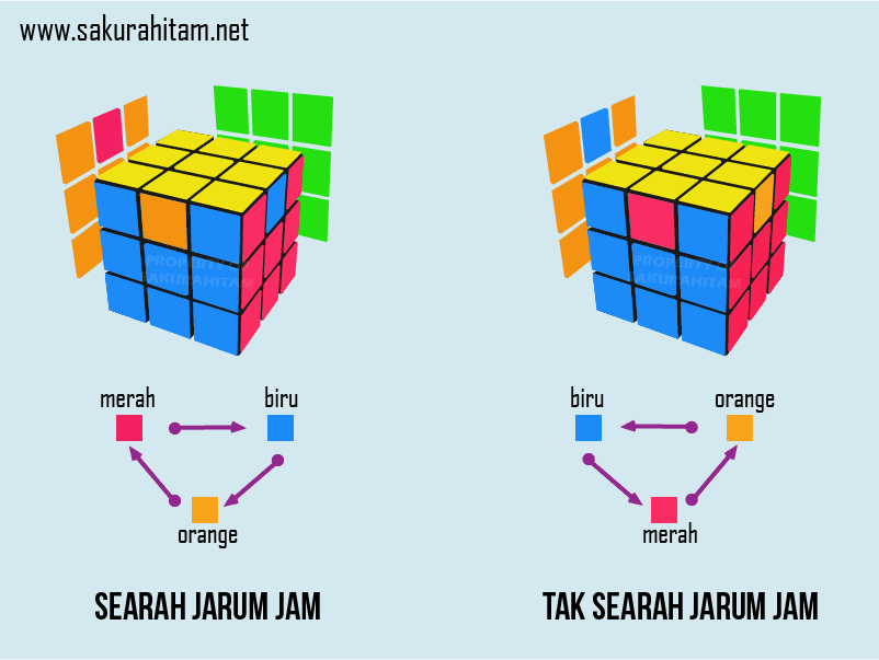 35+ Rumus rubik 3x3 pdf information