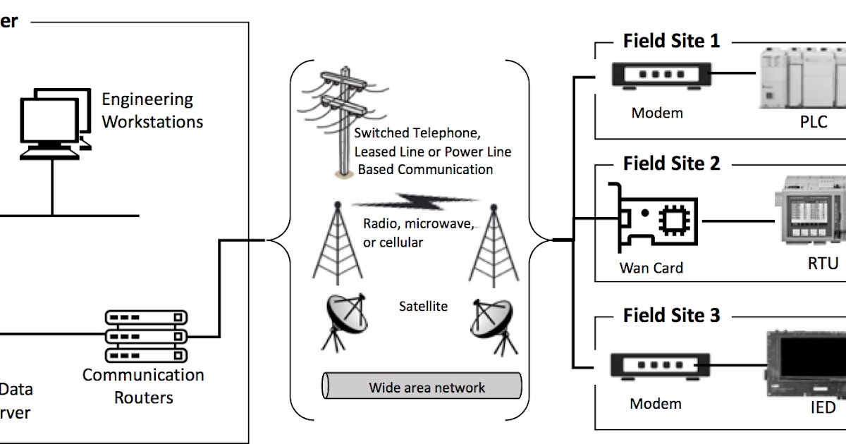 IEEE Software Blog Architectural Security Weaknesses in Industrial