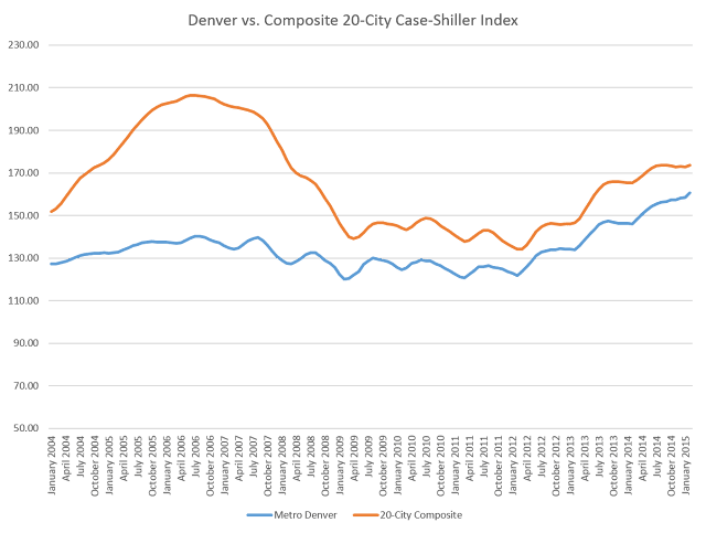 Colorado Economy Journal: May 13, 2015