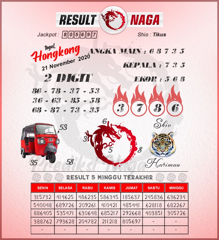 8+ Syair Result Naga Hongkong