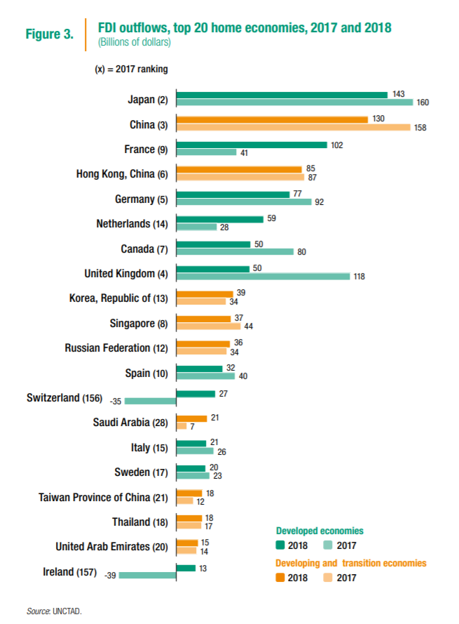 MY MPCA FDI Global trends and Prospects