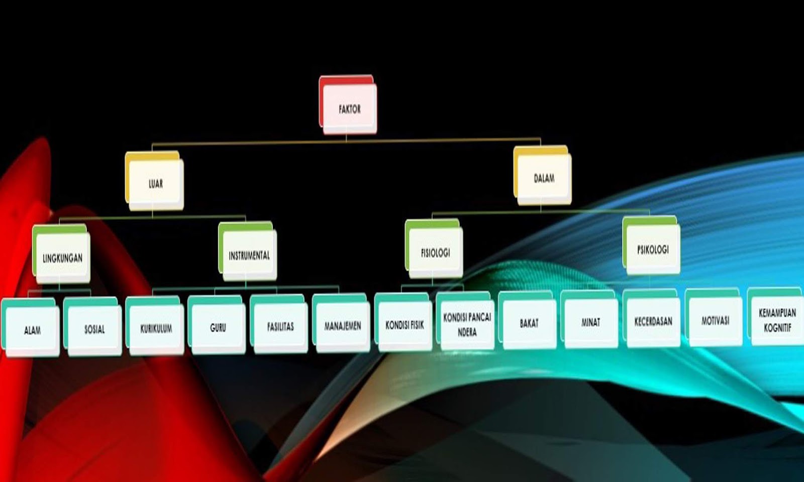 Proses Belajar Dan FaktorFaktor Yang Mempengaruhinya