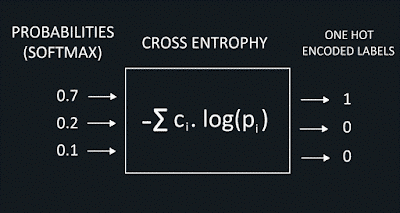 Calculate binary cross entropy for two vectors online
